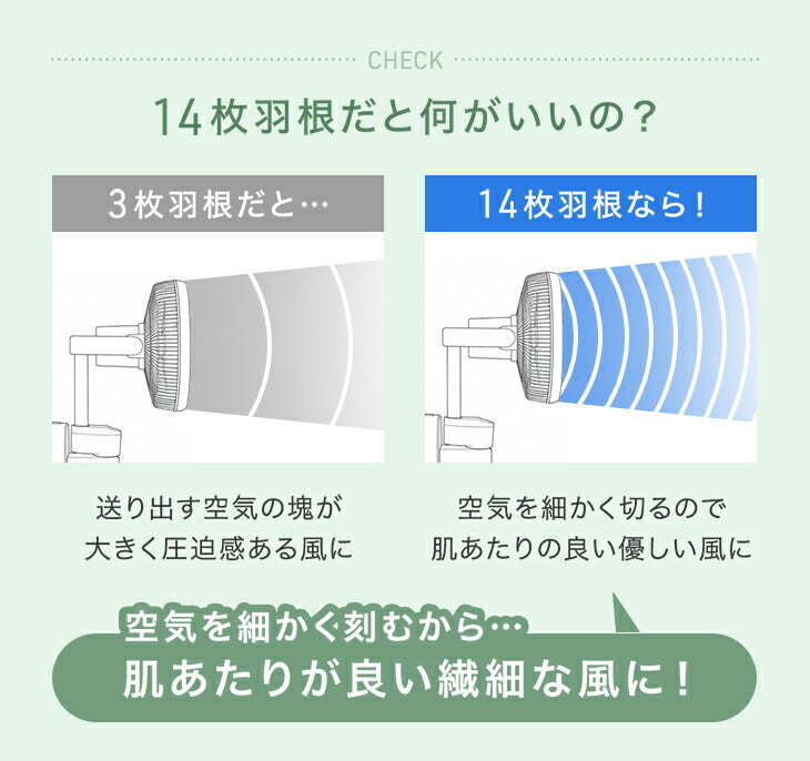 14枚羽根 壁掛け扇風機 上下左右首振り 風量12段階 DCモーター リモコン付き 人感センサー〔25800165〕