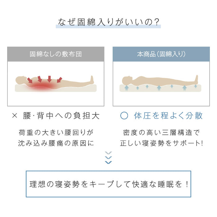 ★目玉アイテム★[シングル] 布団7点セット 洗える 抗菌・防臭・防カビ加工 高密度固綿入り〔26700101〕