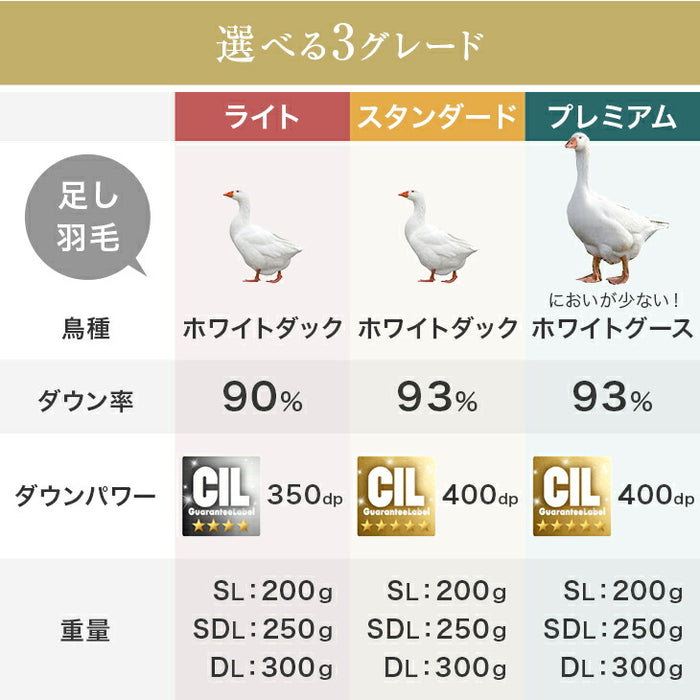 ［セミダブル］羽毛布団のリフォームサービス スタンダードタイプ〔11156732〕
