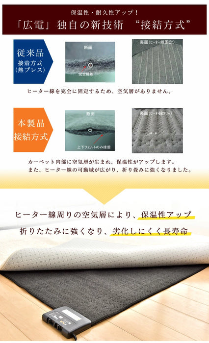 ［3畳用］高反発ラグ ホットカーペット 2点セット 極厚25mm 速暖 遠赤カーボン 滑り止め付 ラグ ラグマット ホットカーペット〔21700041〕