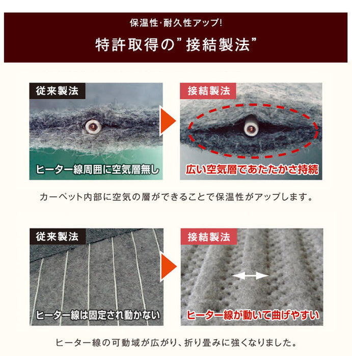 [2畳用] 2点セット ラグ ホットカーペットセット 滑り止め付 洗える マイクロファイバー フランネル ラグ カーペット ラグマット 〔21700005〕