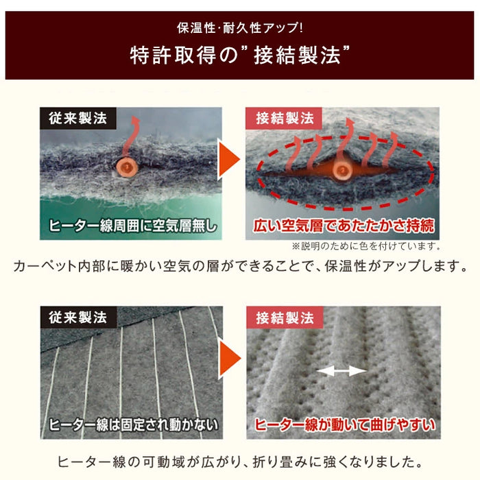 ［2畳用］ラビットファー調ラグ ホットカーペット 2点セット ラグ シャギーラグ ホットカーペット〔99993038〕