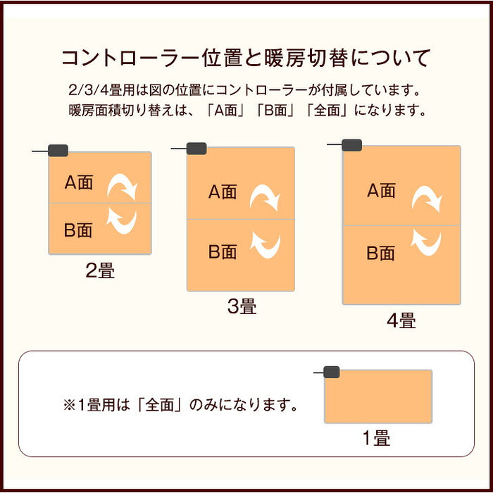 [2畳用] 2点セット ラグ ホットカーペットセット 滑り止め付 洗える マイクロファイバー フランネル ラグ カーペット ラグマット 〔21700005〕