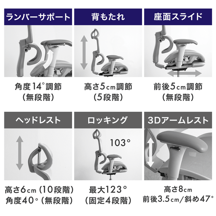 【新発売記念プライス】高機能 オフィスチェア 座面スライド ランバーサポート ロッキング 3Dアーム メッシュ デスクチェア〔31500060〕