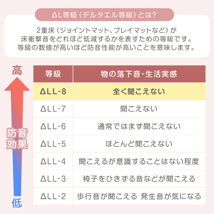 ［140×200］シームレスプレイマット 2つ折り 厚み4cm 防水 防音 収納ケース付き 折り畳み 軽量 床暖房対応 ベビーマット〔31800080〕