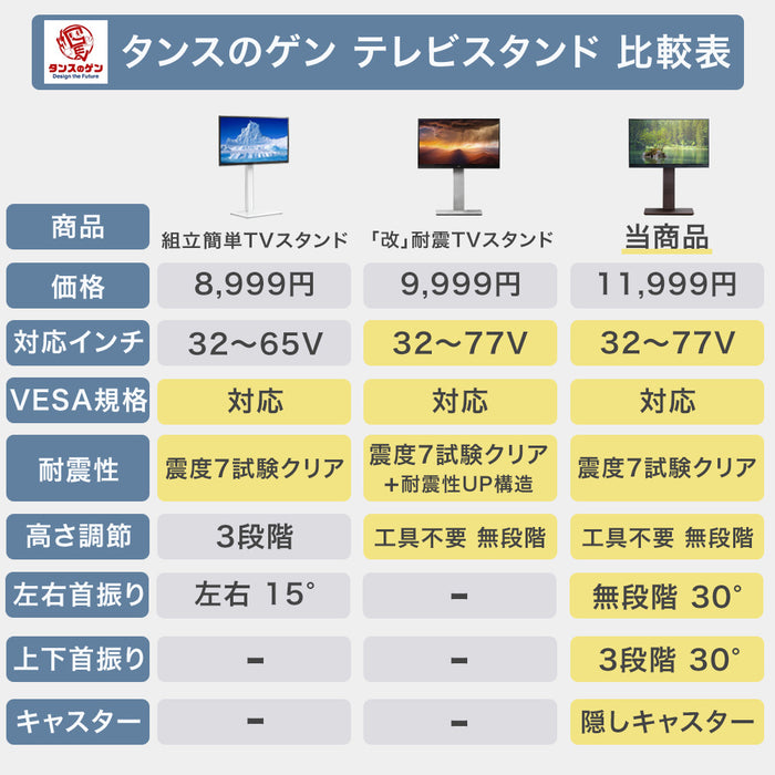 [32～77インチ対応] テレビスタンド 隠しキャスター付き 無段階高さ調節 上下/左右首振り 壁寄せ おしゃれ〔45400152〕