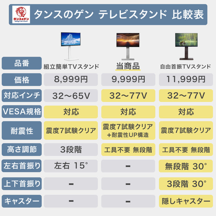 「改」耐震テレビスタンド 震度7試験クリア 高さ調整 転倒防止 32～77インチ対応 壁寄せ 自立式 耐震 〔45400153〕