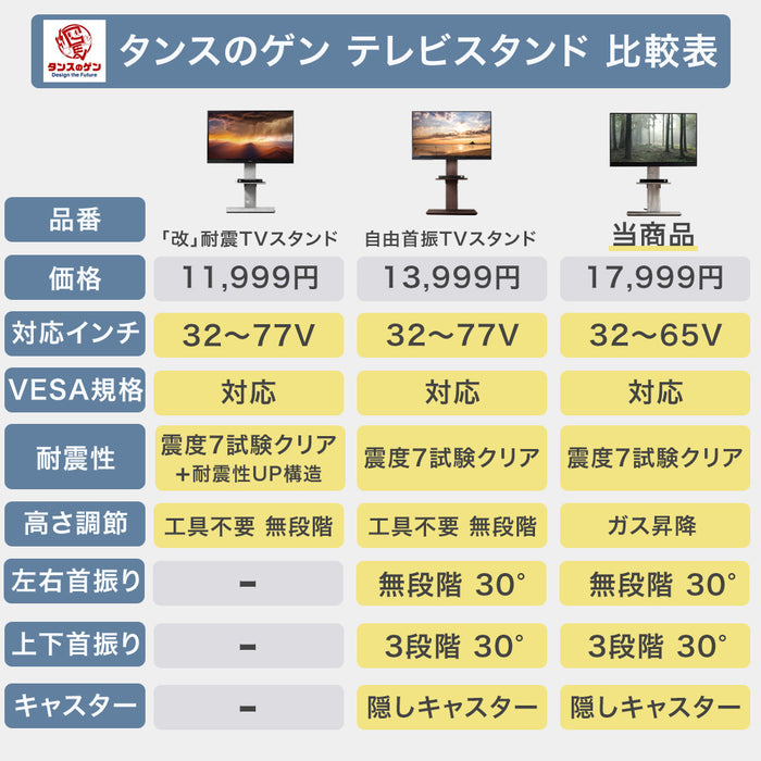 [32～65インチ対応] ガス昇降 テレビスタンド 隠しキャスター付 上下/左右 首振り 自立式 ロータイプ テレビ台 壁寄せテレビスタンド〔45400051〕