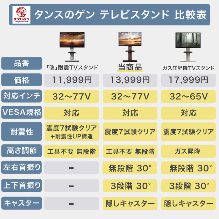 [32～77インチ対応] テレビスタンド 隠しキャスター付き 棚板付き 無段階高さ調節 上下/左右首振り 棚板 壁寄せ おしゃれ〔45400045〕