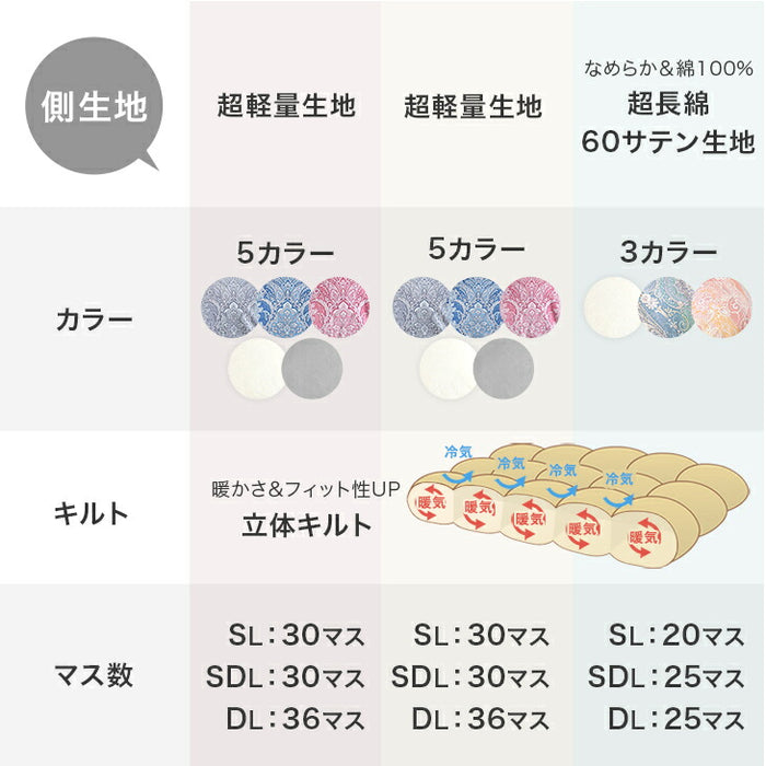 ［シングル］羽毛布団のリフォームサービス ライトタイプ〔11156728〕