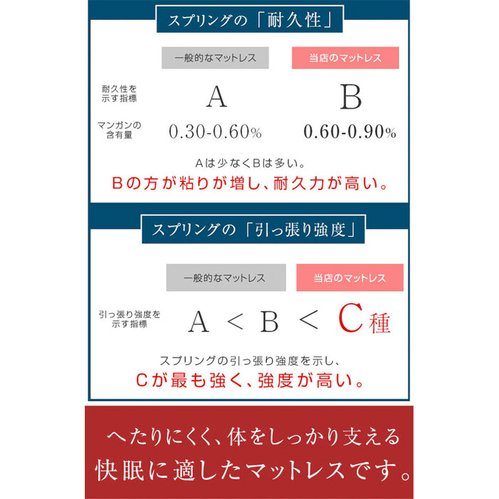 [セミダブル] 衣替え 大容量ベッド マットレス付き ボンネルコイル USB 2コンセント 宮付き ベッドフレーム ベット〔99900058〕