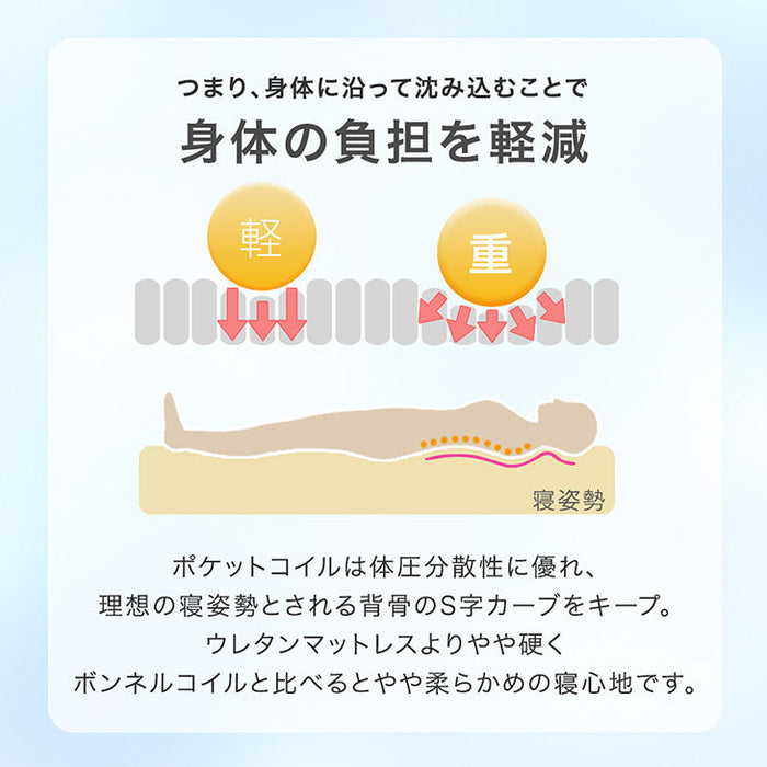 [セミダブル マットレス単品] 電動ベッド専用 ポケットコイル マットレス マットレス単品 厚み16cm 電動ベッドマットレス〔17810124〕
