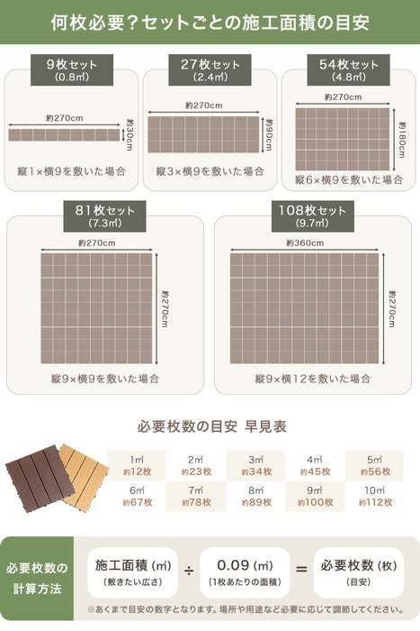［9枚］超高耐久800kg 人工木 ウッドパネル ジョイント式 DIY〔4231001402〕