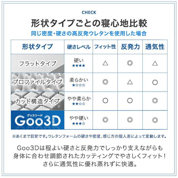 ［シングル］Goo3D《グッスリード》 マットレス 高反発 厚み20cm 一体型 メッシュ パイル 洗えるカバー〔43300165〕