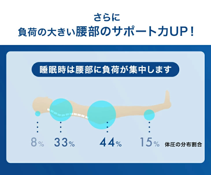［シングル］Goo3D《グッスリード》厚み20cm マットレス 三つ折り 高反発 洗えるカバー メッシュ生地 パイル生地〔43300160〕