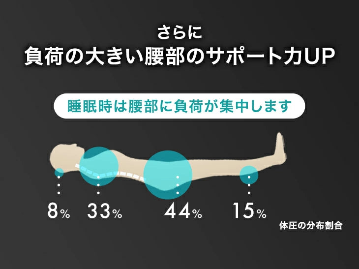 ［シングル］Goo3D《グッスリード》マットレス 三つ折り 10cm スーパーハード450N 洗える カバー〔43300175〕