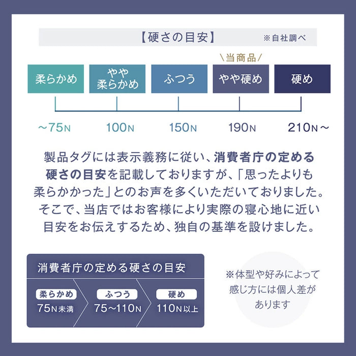 ［シングル マットレス単品］電動ベッド専用 高反発 ウレタン マットレス 〔43300195〕