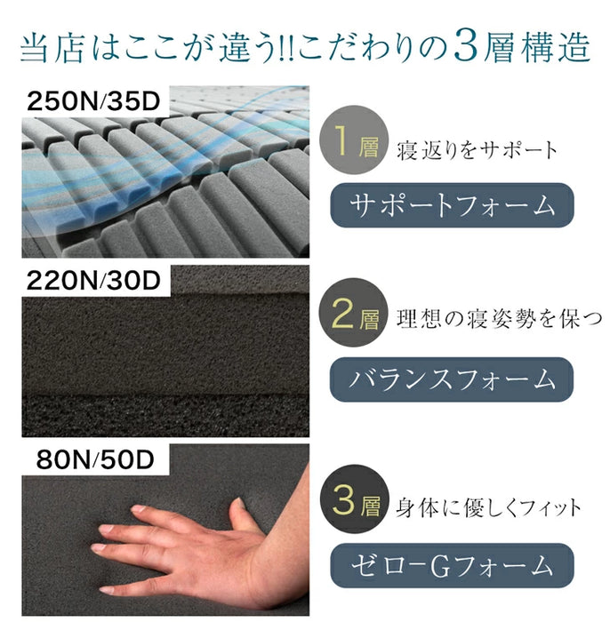 ［シングル］こだわりの3層構造 高反発マットレス 3つ折り 洗えるカバー プロファイル メッシュ Goo3D《グッスリード》プレミアム〔43300199〕