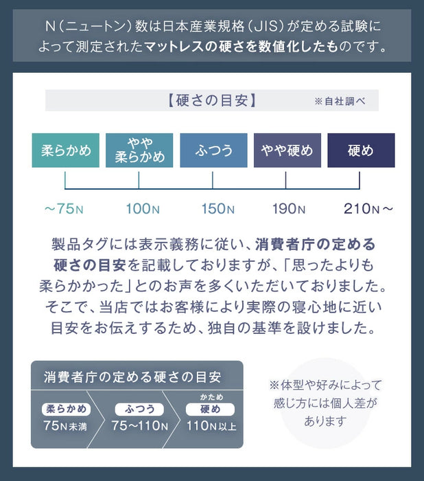 ［シングル］こだわりの3層構造 高反発マットレス 3つ折り 洗えるカバー プロファイル メッシュ Goo3D《グッスリード》プレミアム〔43300199〕