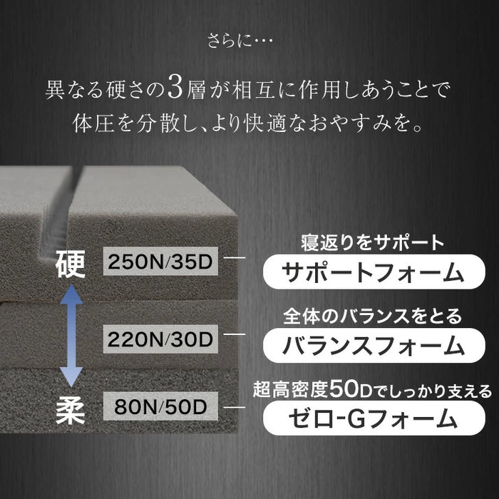 ［シングル］こだわりの3層構造 高反発マットレス 3つ折り 洗えるカバー プロファイル メッシュ〔43300199〕