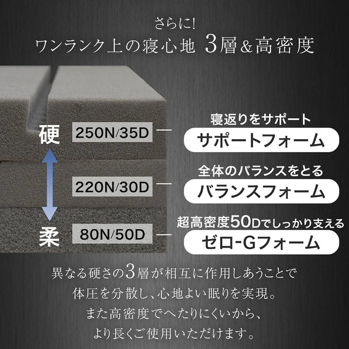 ［シングル］こだわりの3層構造 高反発マットレス 3つ折り 洗えるカバー プロファイル メッシュ Goo3D《グッスリード》プレミアム〔43300199〕
