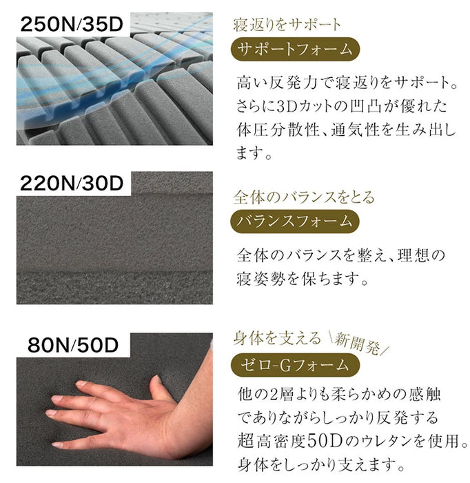 ［シングル］こだわりの3層構造 高反発マットレス 3つ折り 洗えるカバー プロファイル メッシュ〔43300199〕