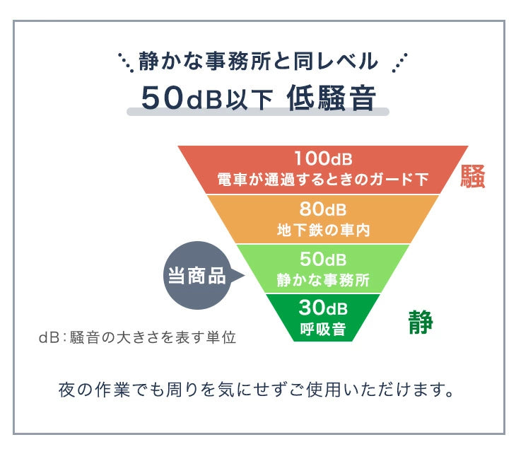 [幅160] 電動昇降デスク 耐荷重120kg オフィスデスク 高さ調節 在宅〔45400127〕