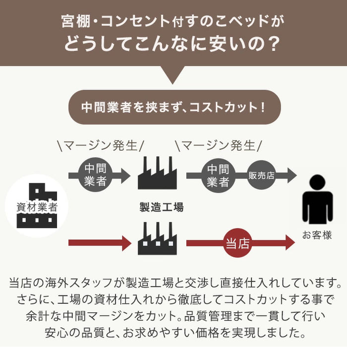 【アウトレット 旧仕様品】 宮棚付きベッド シングル 単品 高さ調節OK 2口コンセント付 ベッドフレーム アッシュグレー 〔4960014004・out3018〕
