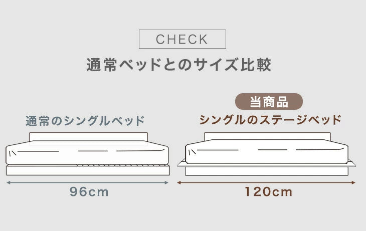［セミダブル］ローベッド マットレス付き ベッド USB コンセント付き ポケットコイル ステージベッド〔49600937〕