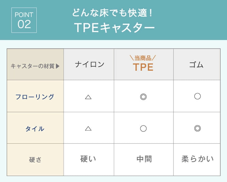 ［幅14cm］リバーシブル 隙間収納 ハイタイプ キッチンラック 上下分割OK キャスター付き スライド式 可動棚〔49600454〕