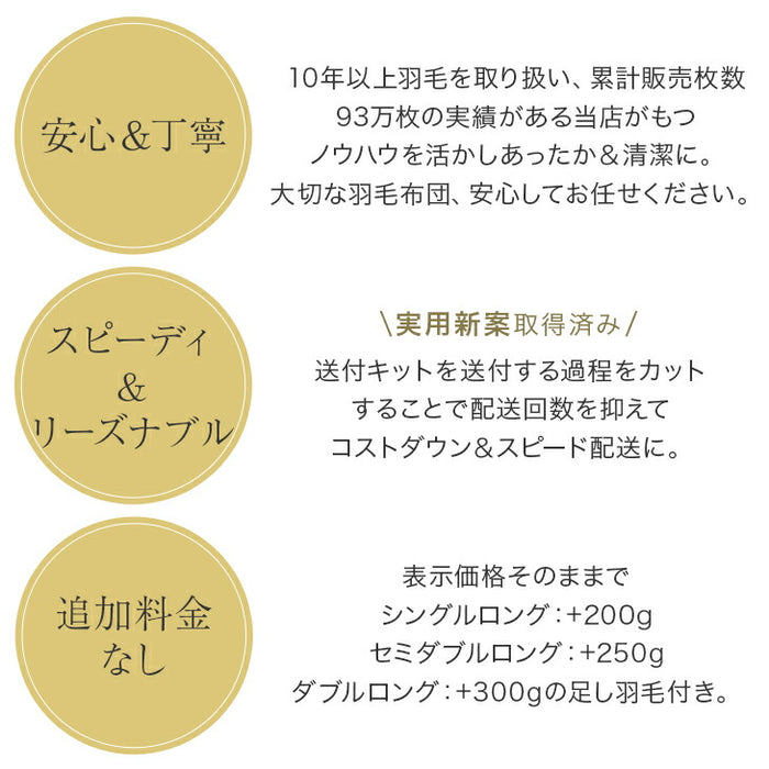［シングル］羽毛布団のリフォームサービス ライトタイプ〔11156728〕