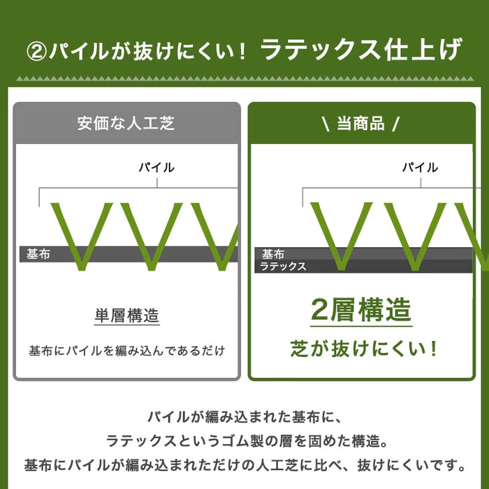［1×10m］新開発 水はけ4倍 防草機能付き 人工芝 芝丈20mm 高密度50万本/m2 リアル人工芝 ロール 人工芝マット u字ピン 24本 防草シート 一体型 ガーデン〔66700090〕