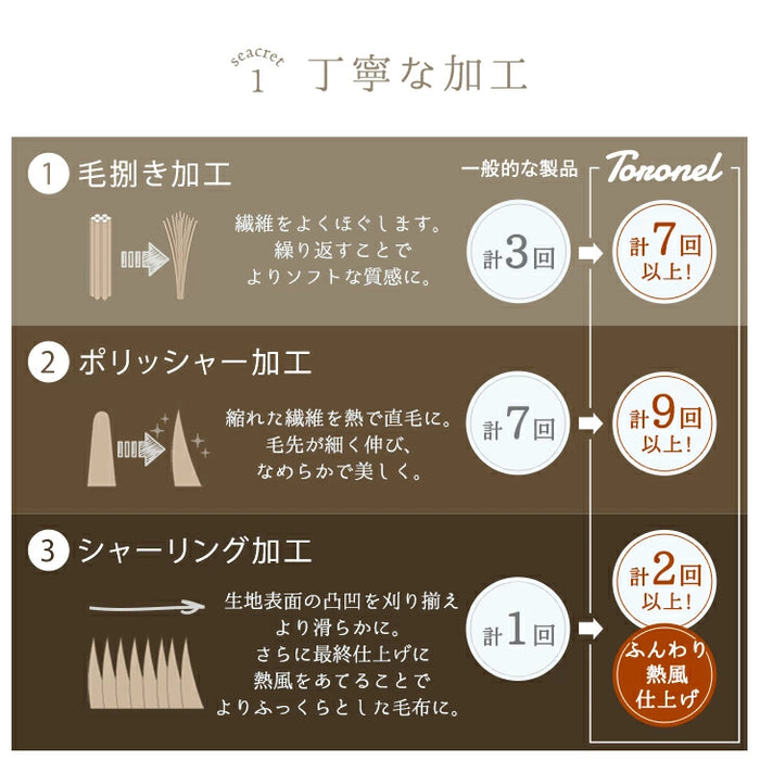 ［シングル］Toronel -トロネル- 2枚合わせ 毛布 襟付き 洗える 軽い マイクロファイバー エコテックス 掛け布団〔58700076〕