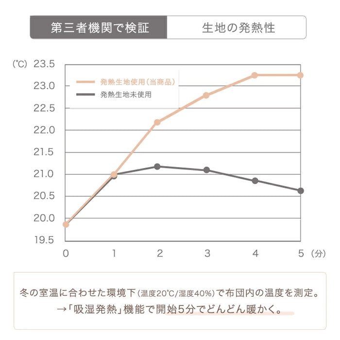 【在庫一掃プライス】［シングル］とろりん 2枚合わせ 毛布 襟付き 洗える 軽い マイクロファイバー エコテックス 掛け布団〔58700076a〕