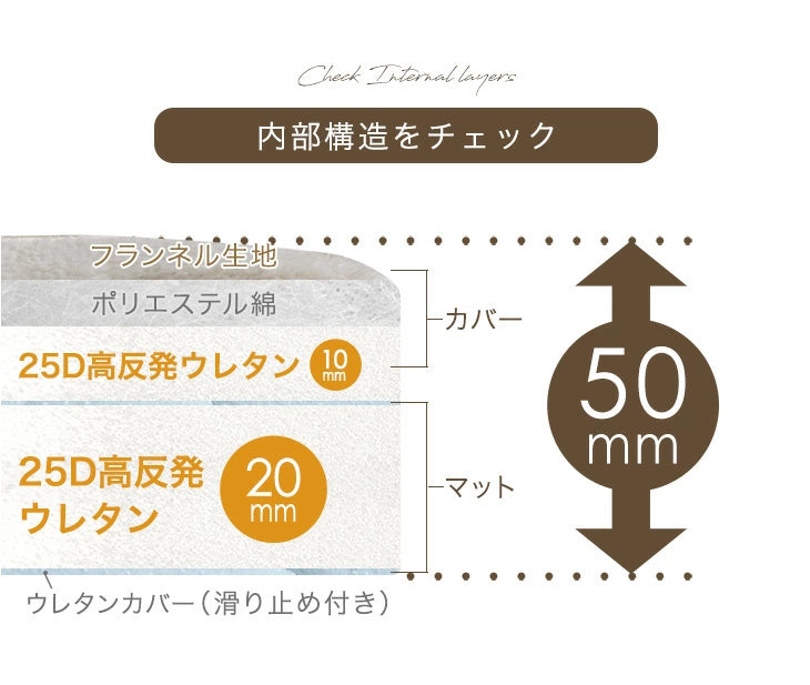 ［直径190］極厚50mm 洗える キルトラグ 2畳 カバーリング ストライプ 円形 フランネル 床暖房 ホットカーペット対応 高反発〔61100115〕