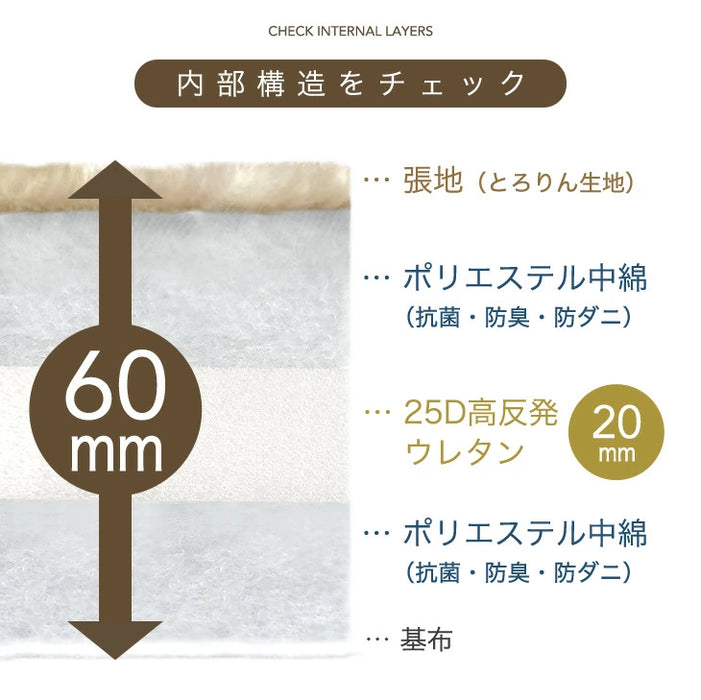 ［140cm］超極厚60mm とろりんラグ 円形 極細マイクロファイバー ホットカーペット対応 ラグマット 高反発 フランネルラグ 絨毯 防音 抗菌〔61100126〕