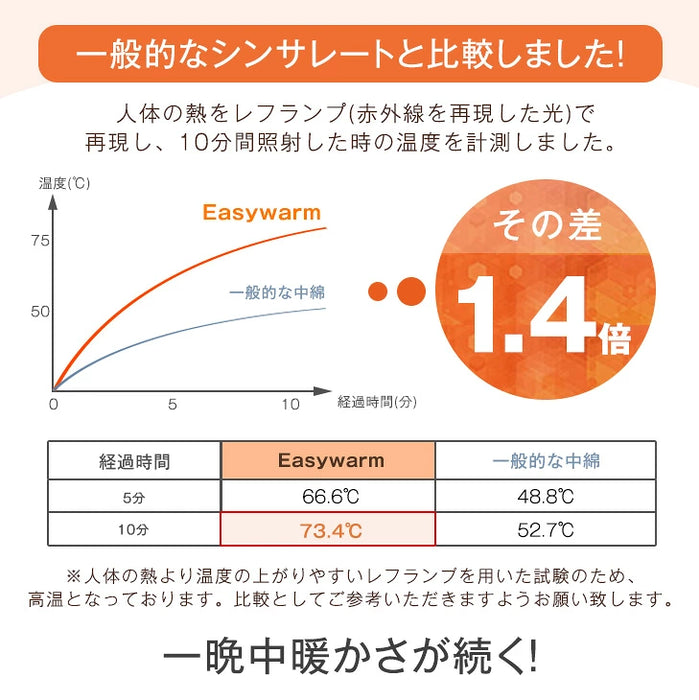 ［シングルロング/ピーチスキンタイプ］掛け布団 洗える シンサレート 収納ケース付 抗菌 防臭 軽い 毛布〔62100283〕