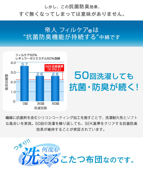 【新発売記念プライス】[200×240] とろりんこたつ布団 単品 長方形 こたつ用布団 大判 掛布団〔91300167〕