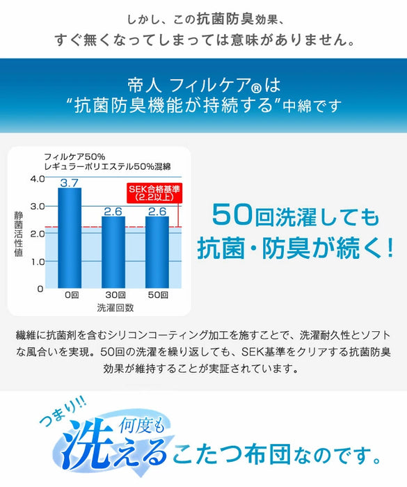 【対応こたつ幅60～90cm 正方形】掛け布団 正方形 抗菌 防臭 おしゃれ 北欧 シンプル〔61140502〕