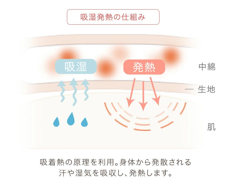 ［2点セット］速暖2秒! 600W ハロゲンヒーター こたつ 120×80 掛け布団 長方形 手元コントローラー 木目 木製 家具調〔68140117〕