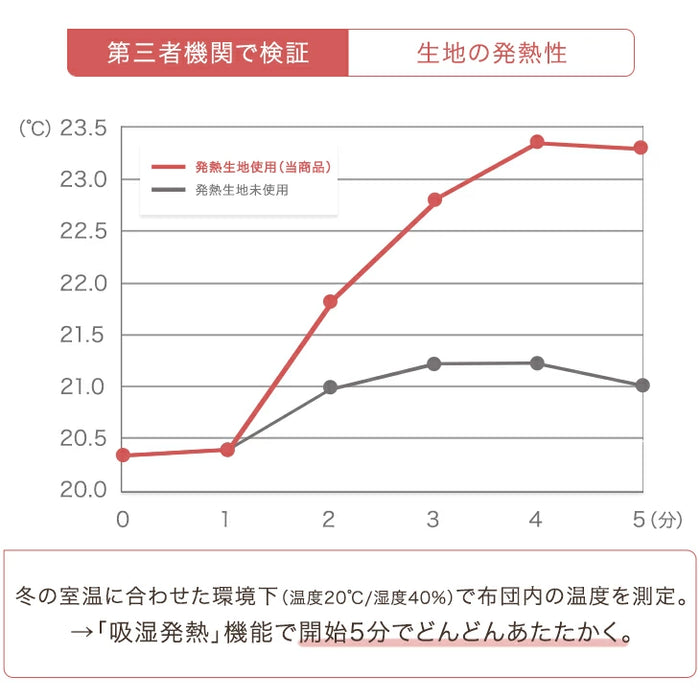 ［200×240］リバーシブル こたつ 掛け布団 中綿2.1kg 洗える 厚手 ボア＆フランネル 長方形〔61300034〕