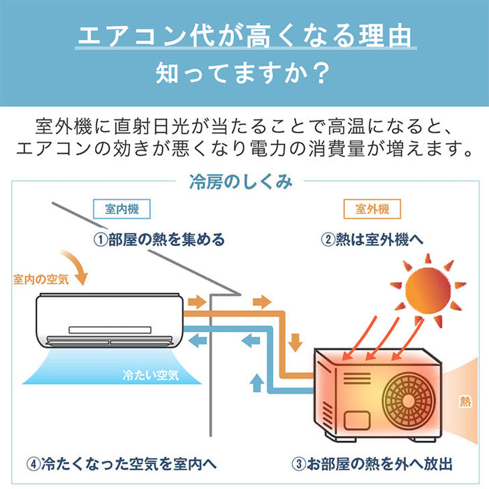 【4枚セット】遮熱シート 室外機 エアコン 室外機カバー 遮熱シート 防水 断熱 節電 日本製 電気代〔61700201〕
