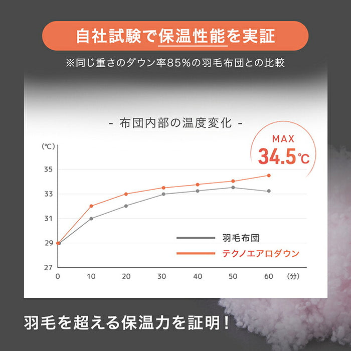 【復活記念プライス】［ダブル 増量タイプ］発熱 人工羽毛 掛け布団 洗える 暖かい 軽量 丸洗い可能 保温〔63900071〕