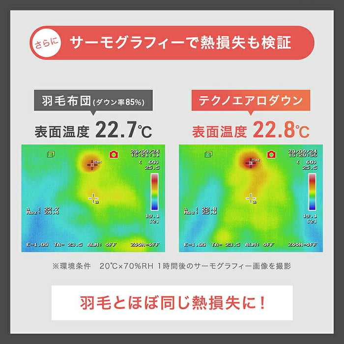 【復活記念プライス】［ダブル 増量タイプ］発熱 人工羽毛 掛け布団 洗える 暖かい 軽量 丸洗い可能 保温〔63900071〕