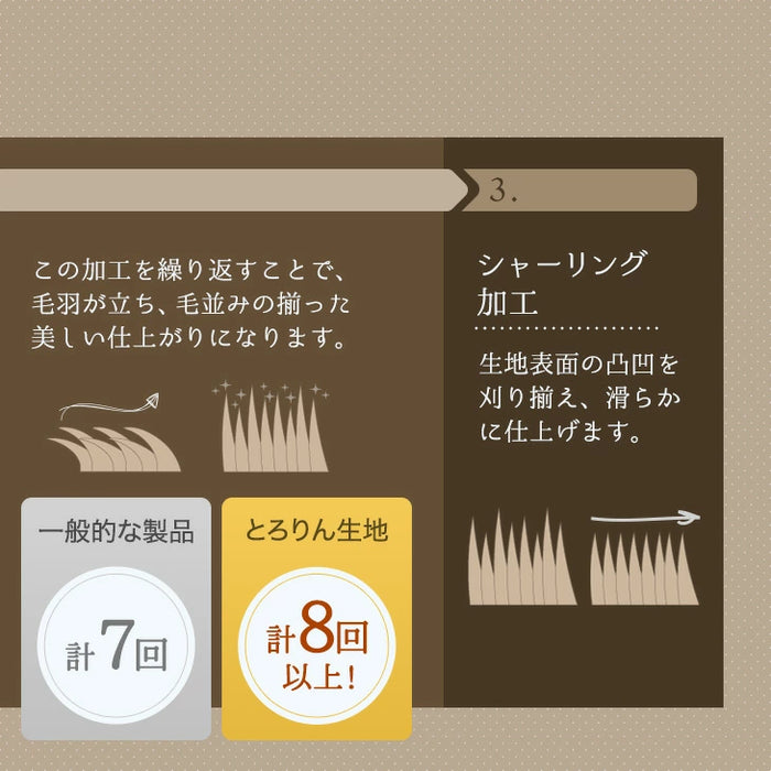 ［140cm］超極厚60mm とろりんラグ 円形 極細マイクロファイバー ホットカーペット対応 ラグマット 高反発 フランネルラグ 絨毯 防音 抗菌〔61100126〕