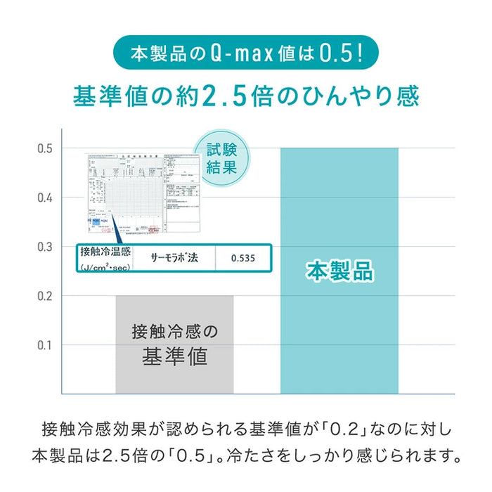 ［130×190］極厚50mmカバーリングラグ専用 ひんやりカバー単品 【商品番号：61300077のカバーリングラグ専用】洗える カバー単品 S〔65010088〕