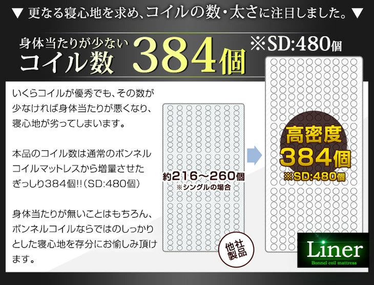 [セミダブル］ボンネルコイルマットレス 通気性抜群 3Dメッシュ〔65090109〕