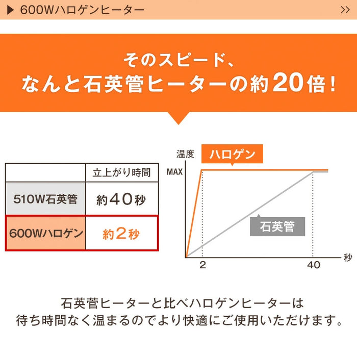 ［120×80cm］傷に強いUV塗装 こたつ テーブル単品 長方形 600W ハロゲンヒーター 手元コントローラー 継ぎ脚 コード収納ボックス〔68140094〕
