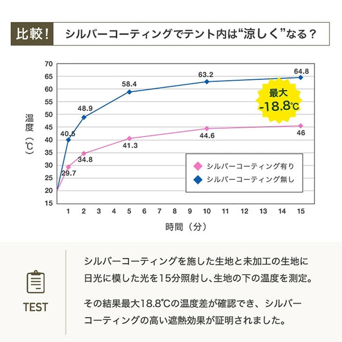 超特大3m×9m タープテント サイドシート3枚付 ワンタッチ 収納ケース付 耐水 頑丈 遮熱 テント〔99900945〕