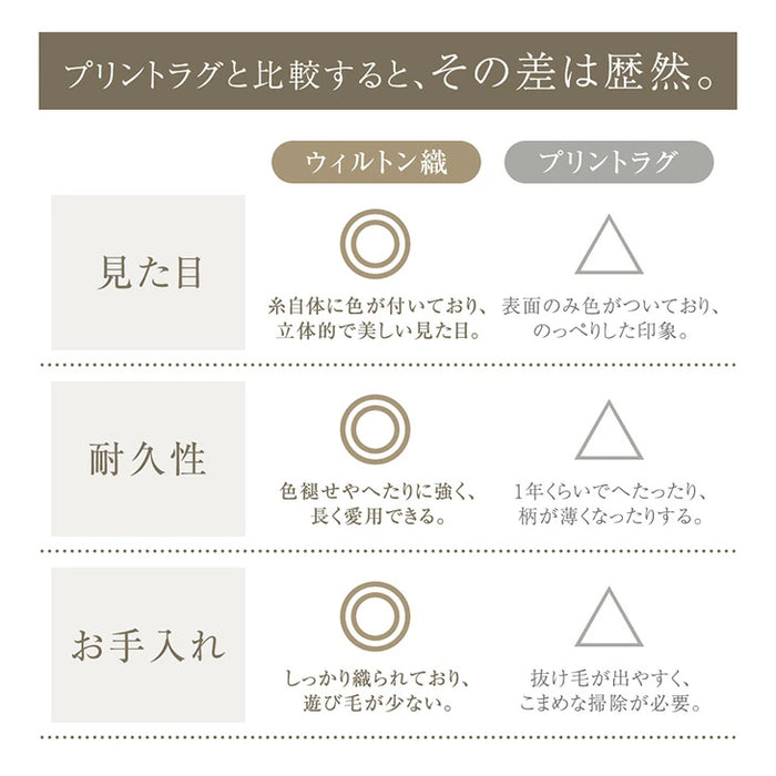 ［130×190］ウィルトン織 1畳用 ラグ 高密度17万ノット ウィルトン ラグマット ウィルトンラグ 床暖房 ホットカーペット 対応 長方形 北欧 おしゃれ〔77234922〕